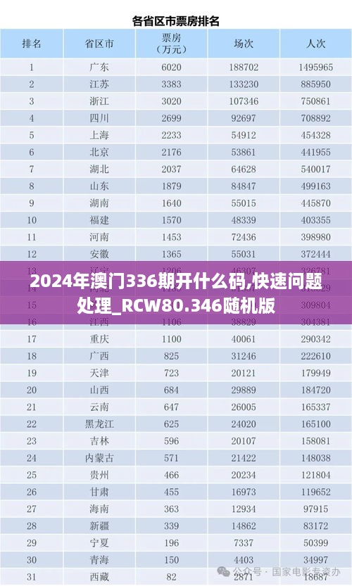 2024年澳门336期开什么码,快速问题处理_RCW80.346随机版