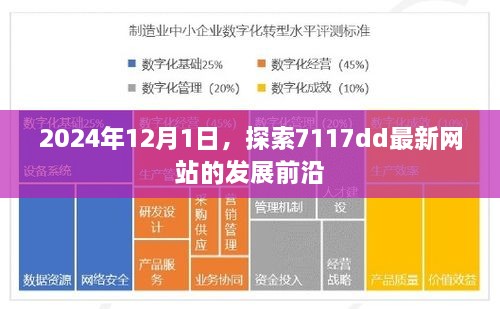 探索前沿，最新网站发展动态，揭秘未来趋势——以7117dd为例