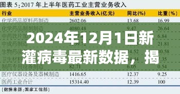 揭秘全球新灌病毒数据，2024年12月最新报告分析