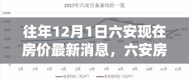 六安房价最新动态，深度解析十二月一日的走势与观点碰撞