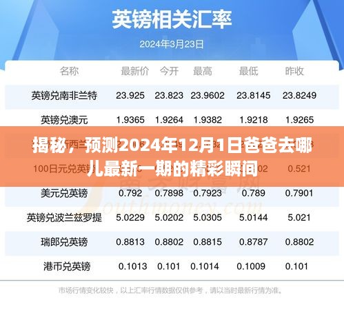 揭秘爸爸去哪儿最新一期精彩瞬间，预测2024年12月1日的精彩瞬间回顾