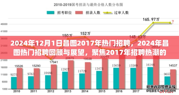 2024年昌图招聘回顾与展望，聚焦2017年招聘热潮演变与趋势