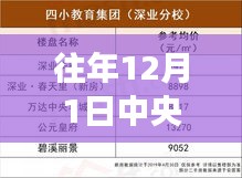 深度解读与评估，中央任免决定背后的政治动态与影响分析。