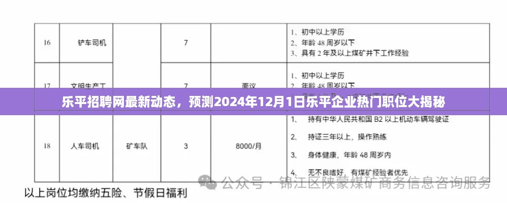 乐平招聘网最新动态，预测乐平企业热门职位大揭秘（2024年）