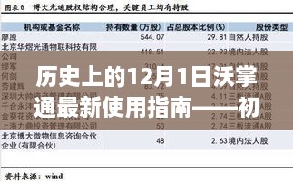 历史上的12月1日，沃掌通最新使用指南——适合初学者与进阶用户