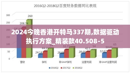 2024今晚香港开特马337期,数据驱动执行方案_精装款40.508-5