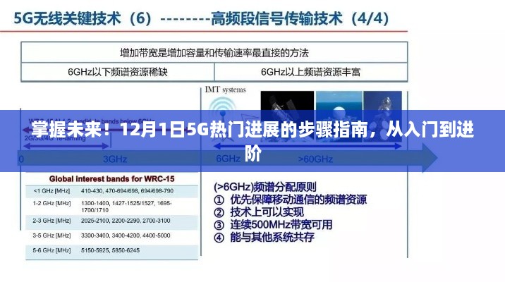 掌握未来！从入门到进阶的5G热门进展步骤指南（12月1日版）