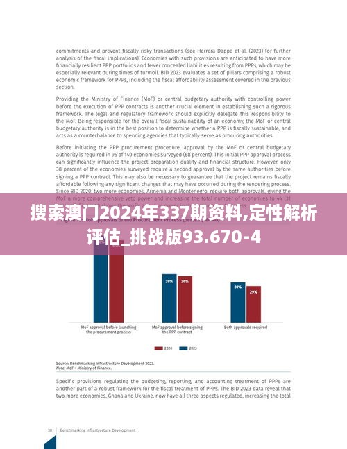 搜索澳门2024年337期资料,定性解析评估_挑战版93.670-4