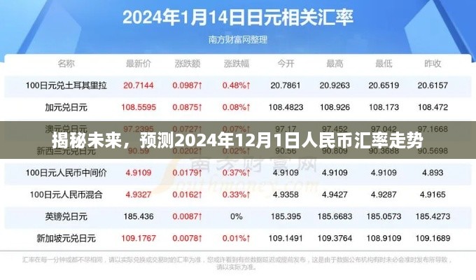 揭秘未来，人民币汇率走势预测，2024年12月1日展望