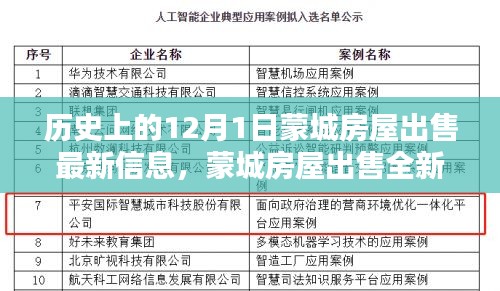 蒙城房屋出售，开启未来生活新篇章的智能科技体验日——最新信息尽在12月1日