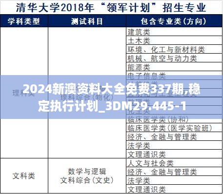 2024新澳资料大全免费337期,稳定执行计划_3DM29.445-1