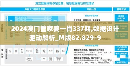 2024澳门管家婆一肖337期,数据设计驱动解析_M版82.829-9