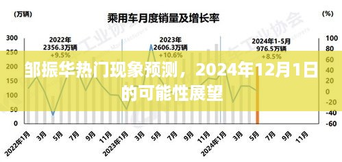 邹振华热门现象预测，展望2024年12月1日的未来趋势