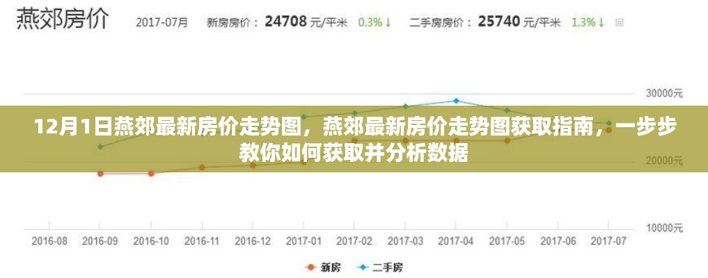 12月1日燕郊最新房价走势图，燕郊最新房价走势图获取指南，一步步教你如何获取并分析数据