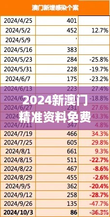 2024新澳门精准资料免费大全337期,数据导向计划解析_X64.543-4