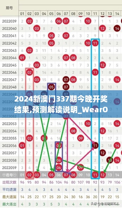 2024新澳门337期今晚开奖结果,预测解读说明_WearOS90.747-2