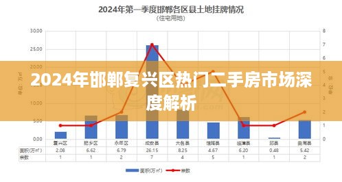 2024年邯郸复兴区热门二手房市场深度剖析