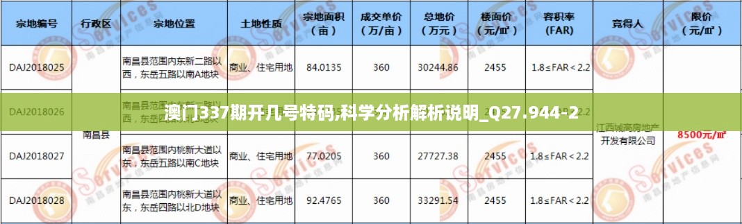 澳门337期开几号特码,科学分析解析说明_Q27.944-2