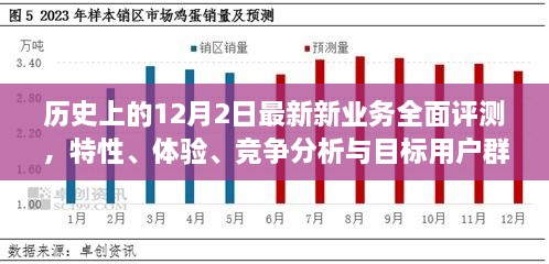 历史上的十二月二日新业务全面评测，特性、体验、竞争分析与目标用户洞察