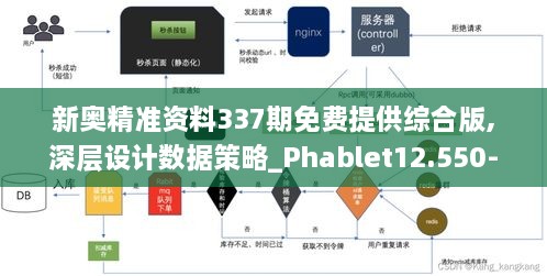 新奥精准资料337期免费提供综合版,深层设计数据策略_Phablet12.550-4