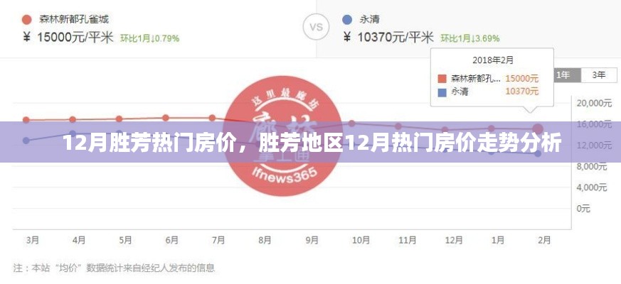 胜芳地区热门房价走势揭秘，12月市场分析与预测