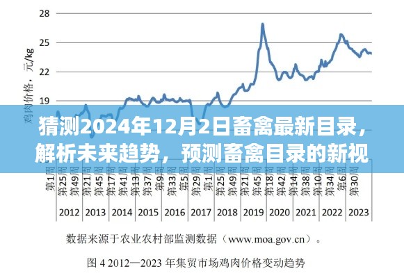 解析未来趋势，预测畜禽目录新视角——以畜禽最新目录展望为例（2024年预测）