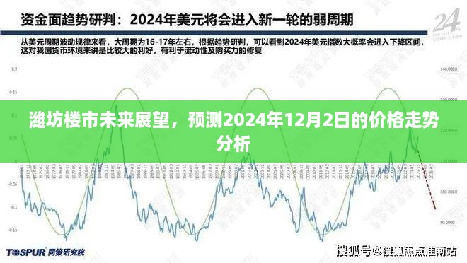 潍坊楼市未来展望及价格走势预测，至2024年12月2日的深度分析