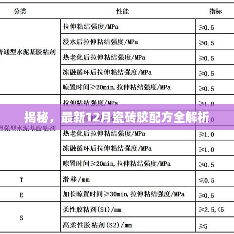 揭秘，最新瓷砖胶配方全解析（附详细配方）