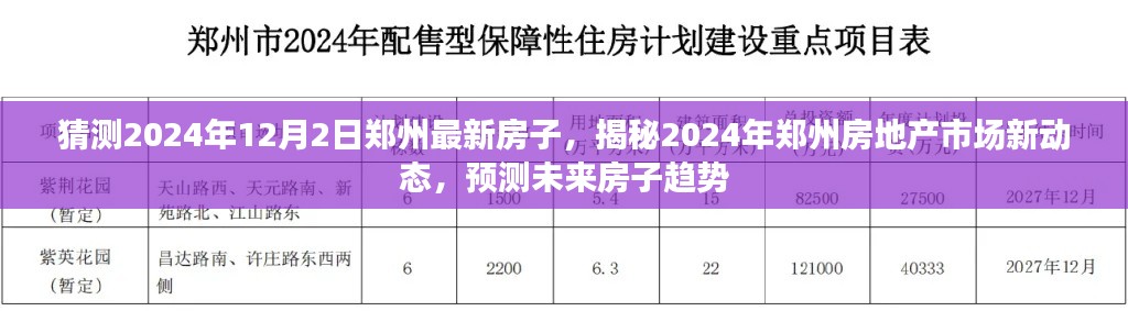 揭秘2024年郑州房地产市场新动态，预测未来房子趋势与最新房源解析