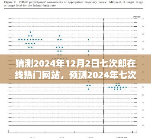 2024年七次郎在线热门网站趋势分析与预测