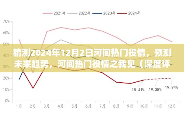 深度评测，河间热门役情预测与未来趋势分析（2024年12月2日）