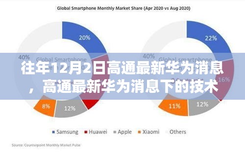 高通与华为的年度技术博弈，深度分析与观察