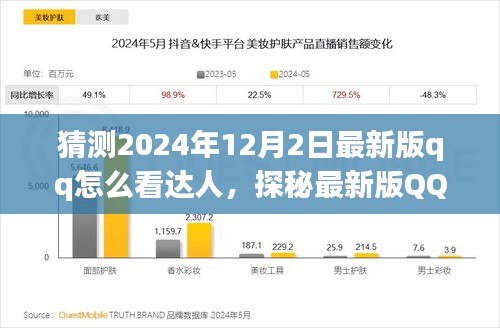 探秘最新版QQ达人视界，深度洞察2024年12月2日的达人查看指南