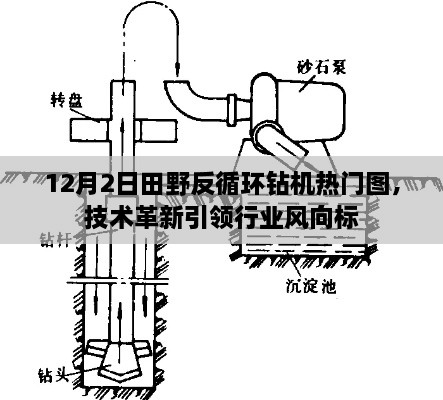 田野反循环钻机革新技术引领行业风向，热门图聚焦12月2日