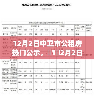 中卫市公租房热门公示详解，申请流程与案例观察分析