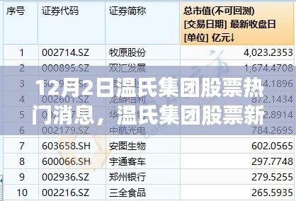 温氏集团股票最新动态，热门消息与学习之旅中的自信与成就感之源