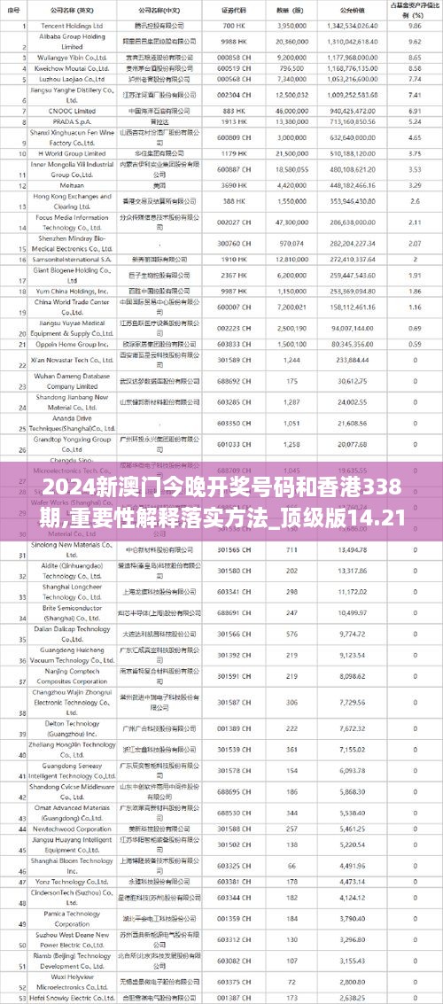 2024新澳门今晚开奖号码和香港338期,重要性解释落实方法_顶级版14.212-9