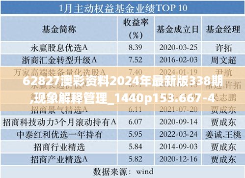 62827澳彩资料2024年最新版338期,现象解释管理_1440p153.667-4