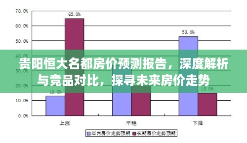 贵阳恒大名都房价预测报告，深度解析竞品对比，探寻未来房价走势