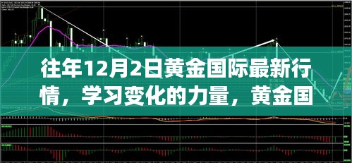 黄金国际行情背后的励志故事，学习变化的力量与往年行情回顾