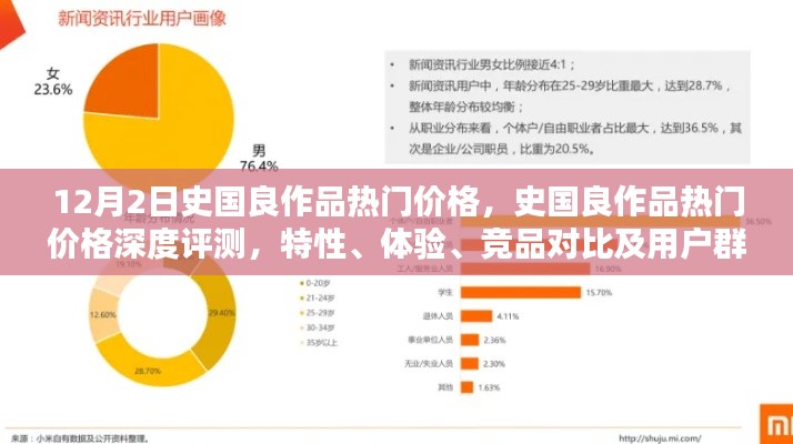 史国良作品热门价格详解，特性、体验、竞品对比及用户群体分析