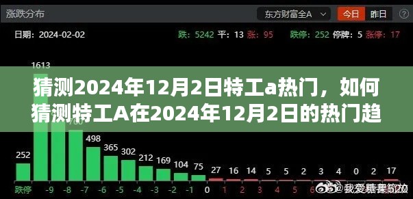 揭秘特工A，预测与应对其在2024年12月2日的热门趋势指南