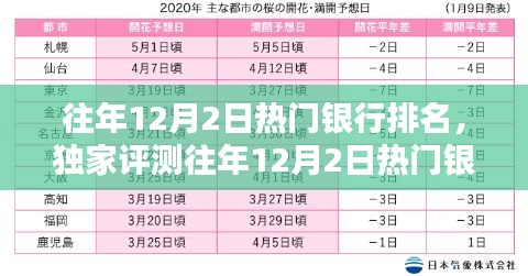 独家揭秘，往年12月热门银行排名深度解析——产品特性、用户体验、竞品对比与目标用户群体分析