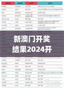 新澳门开奖结果2024开奖记录,数据整合执行设计_手游版177.566-3