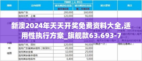 新澳2024年天天开奖免费资料大全,适用性执行方案_旗舰款63.693-7