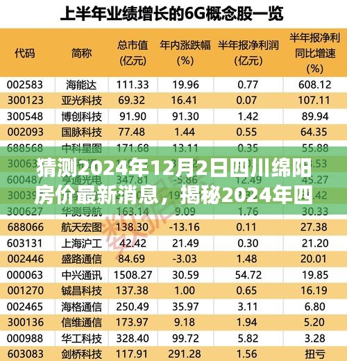 揭秘四川绵阳房价走势，最新预测与市场分析，展望2024年房价动态及市场趋势预测（四川绵阳房价最新消息）