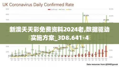 新澳天天彩免费资料2024老,数据驱动实施方案_3D8.641-4