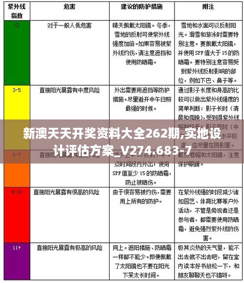 新澳天天开奖资料大全262期,实地设计评估方案_V274.683-7