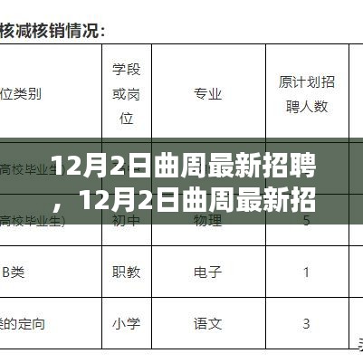 12月2日曲周最新招聘及产品全面评测介绍