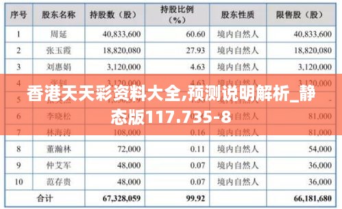 香港天天彩资料大全,预测说明解析_静态版117.735-8